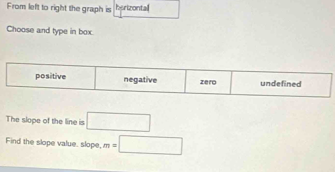 From left to right the graph is harizontal
Choose and type in box.
positive negative zero undefined
The slope of the line is □
Find the slope value. slope, m=□