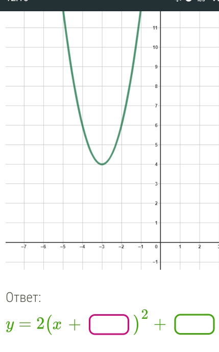 Otbet:
y=2(x+□ )^2+□