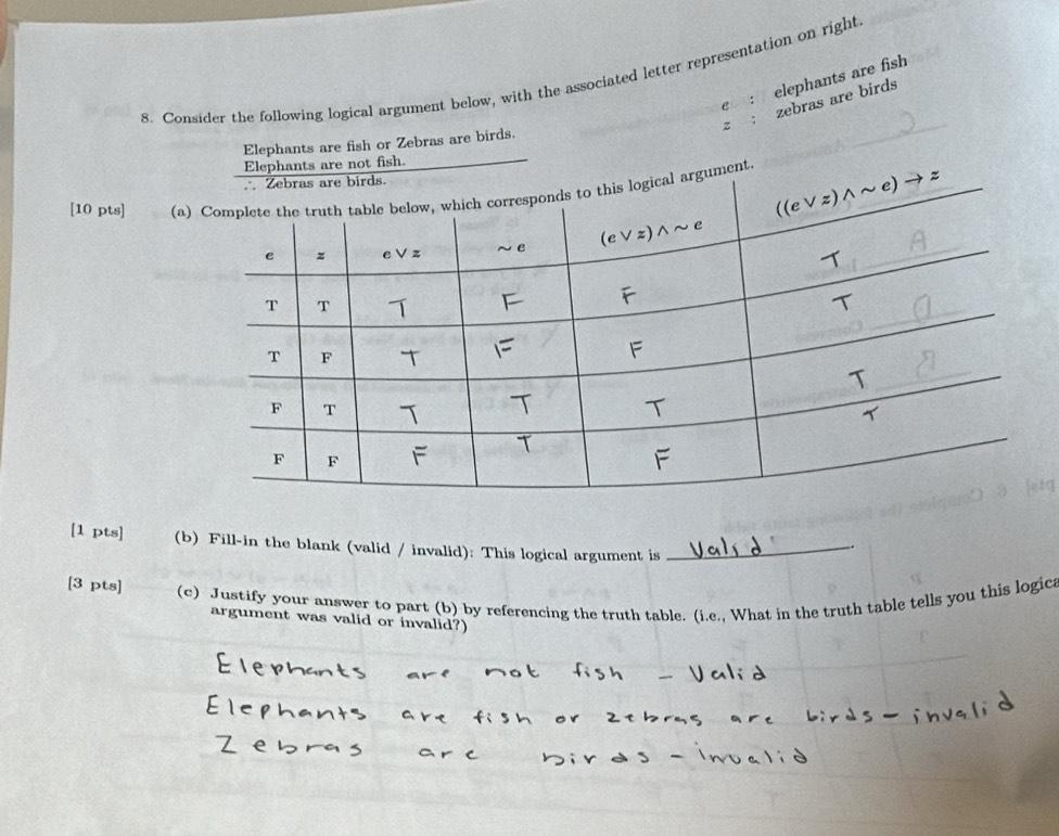 Consider the following logical argument below, with the associated letter representation on right
z : zebras are birds elephants are fish
C£：
Elephants are fish or Zebras are birds.
phants are not fish.
[10 pts] (nt.
[1 pts] (b) Fill-in the blank (valid / invalid): This logical argument is_
.
[3 pts] (c) Justify your answer to part (b) by referencing the truth table. (i.e., What in the truth table tells you this logica
argument was valid or invalid?)