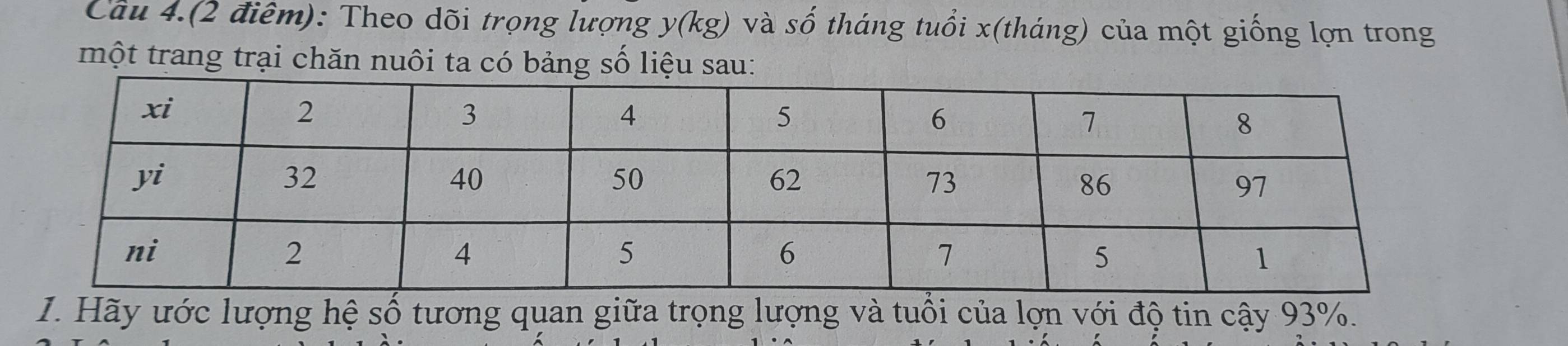 Câu 4.(2 điểm): Theo dõi trọng lượng y(kg) và số tháng tuổi x(tháng) của một giống lợn trong
một trang trại chăn nuôi ta có bảng số liệu sau:
1. Hãy ước lượng hệ số tương quan giữa trọng lượng và tuổi của lợn với độ tin cậy 93%.