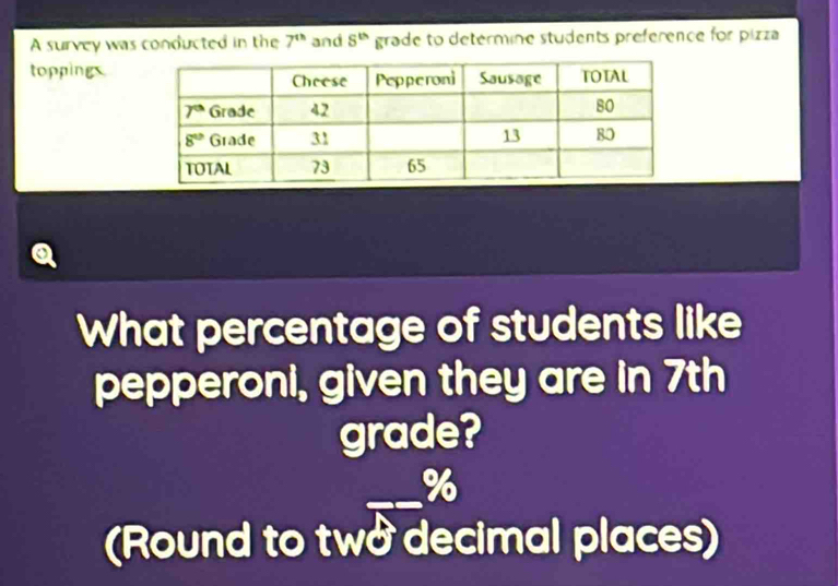 A survey was conducted in the 7^(th) and s^(th) grade to determine students preference for pizza
toppingx
What percentage of students like
pepperoni, given they are in 7th
grade?
%
(Round to twở decimal places)