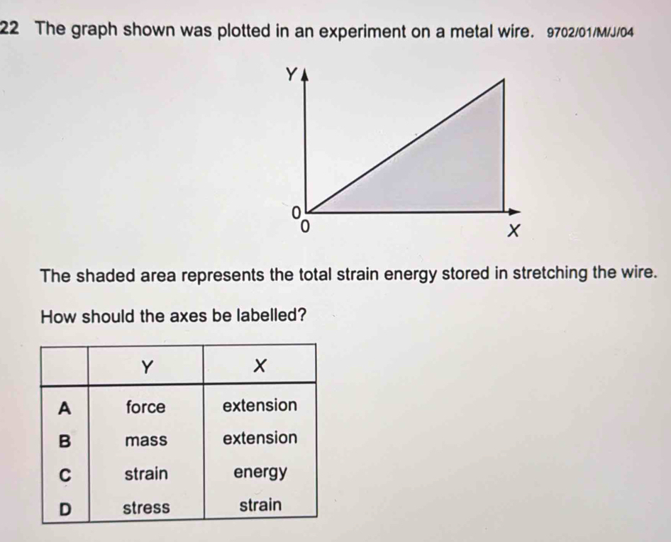 The graph shown was plotted in an experiment on a metal wire. 9702/01/M/J/04
The shaded area represents the total strain energy stored in stretching the wire. 
How should the axes be labelled?