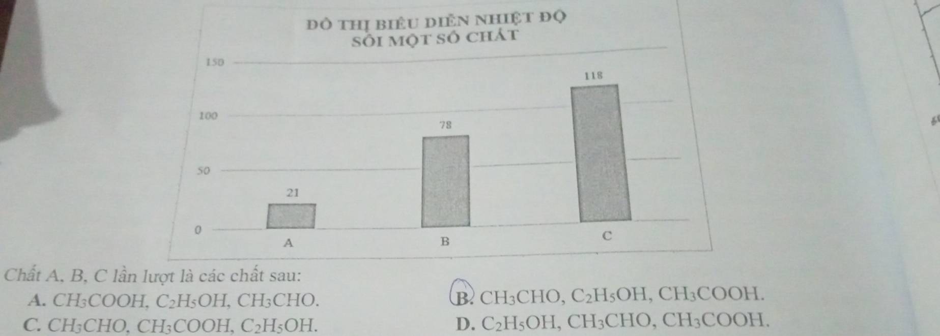 Chất A, B, C lần
A. CH_3COOH, C_2H_5OH, CH_3CHO. (B) CH_3CHO, C_2H_5OH, CH_3COOH.
C. CH_3CHO, CH_3COOH, C_2H_5OH. D. C_2H_5OH, CH_3CHO, CH_3COOH.