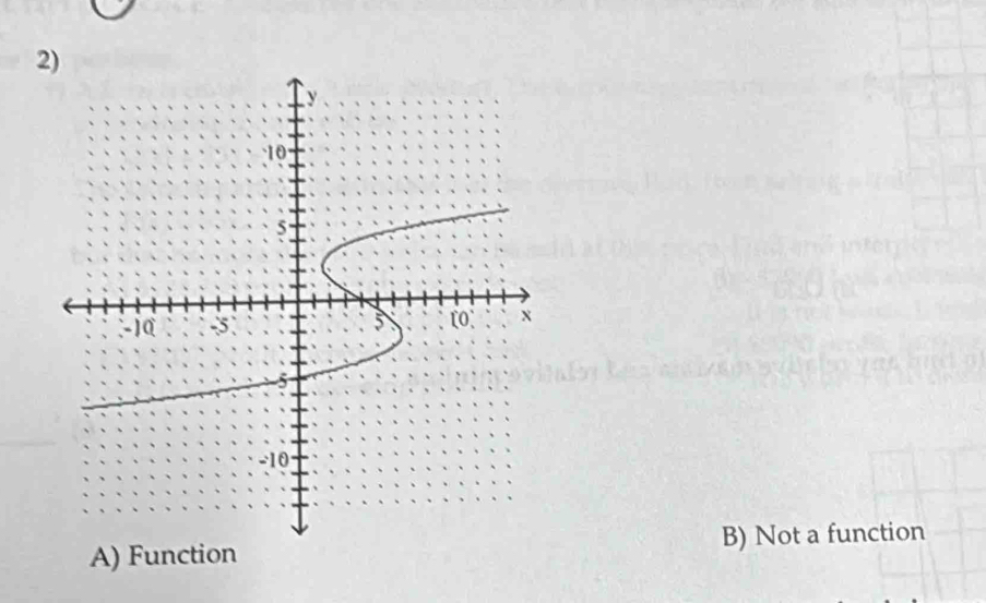 A) Function B) Not a function