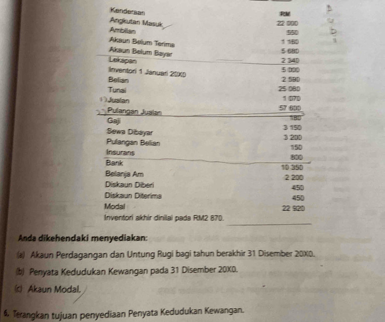 Kenderaan
RM
Angkutan Masuk 22 000
Ambilan
550
Akaun Beium Terima
1 160
Akaun Belum Bayar
56BD
Lekapan 2 34
5 000
Inventori 1 Januari 20X0
Belian 2 59D
Tunai 25 DBD
1 Jualan 1 070
Pulangan Jualan 57 60D
Gaji 181
Sewa Dibayar 3 150
3 200
Pulangan Belian 150
Insurans 800
Bank 10 350
Belanja Am 2 200
Diskaun Diberi 450
Diskaun Diterima 450
Modal 22 920
_ 
Inventori akhir dinilai pada RM2 870. 
Anda dikehendaki menyediakan: 
a) Akaun Perdagangan dan Untung Rugi bagi tahun berakhir 31 Disember 20X0. 
(b) Penyata Kedudukan Kewangan pada 31 Disember 20X0. 
c) Akaun Modal. 
6. Terangkan tujuan penyediaan Penyata Kedudukan Kewangan.