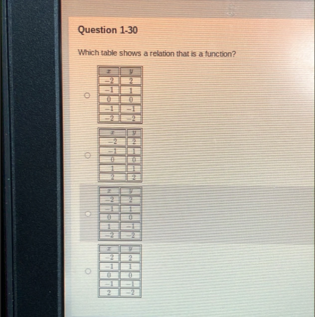 Which table shows a relation that is a function?