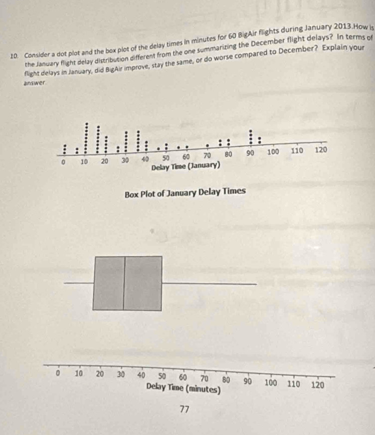 Consider a dot plot and the box plot of the delay times in minutes for 60 BigAir flights during January 2013.How is 
the January flight delay distribution different from the one summarizing the December flight delays? In terms of 
flight delays in January, did BigAir improve, stay the same, or do worse compared to December? Explain your 
answer 
Box Plot of January Delay Times
77