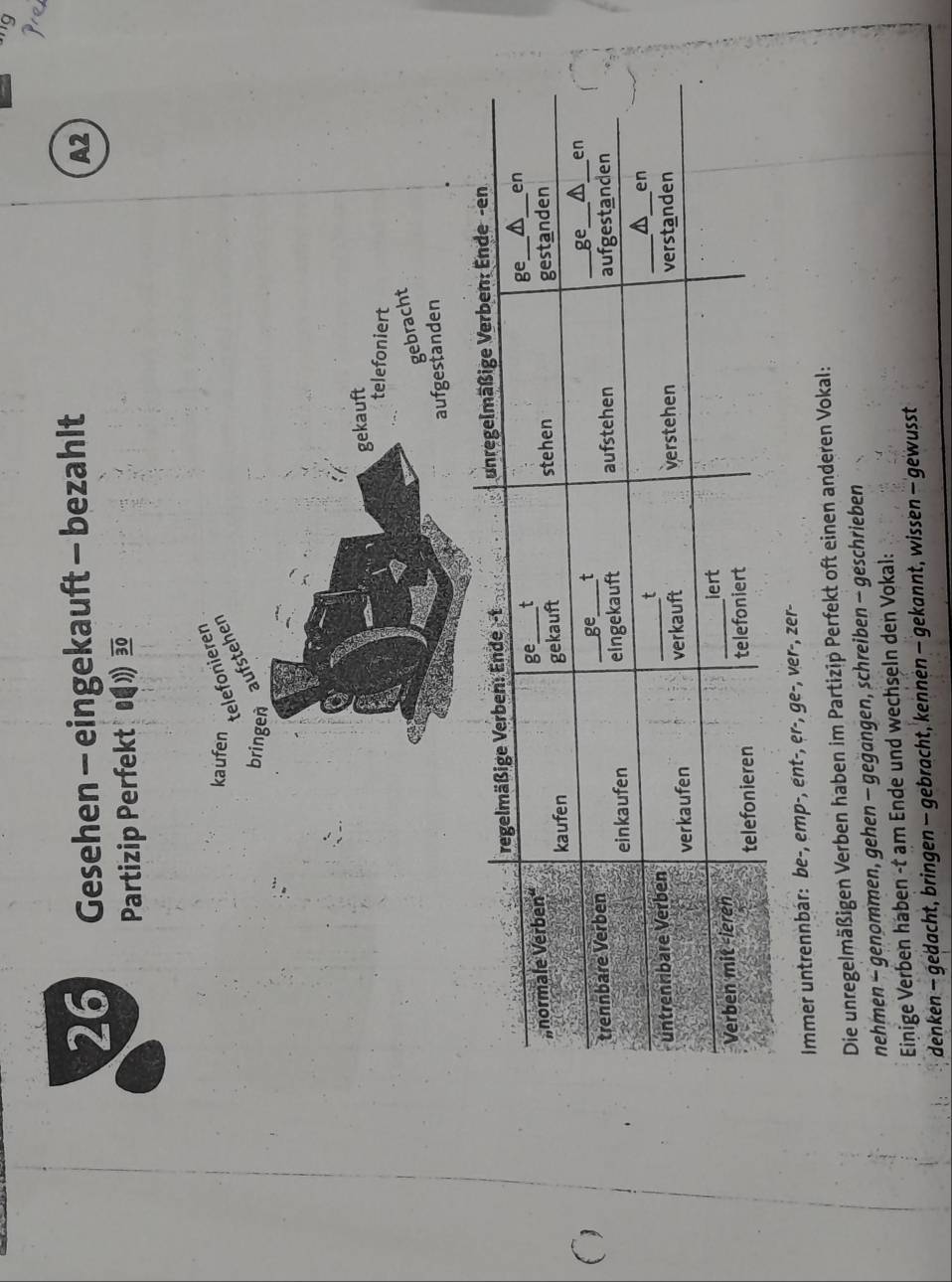 Pre
26 Gesehen - eingekauft - bezahlt
A2
Partizip Perfekt 》 
O
Immer untrennbár: be-, emp-, ent-, ęr-, ge-, ver-, zer-
Die unregelmäßigen Verben haben im Partizip Perfekt oft einen anderen Vokal:
nehmen - genommen, gehen - gegangen, schreiben - geschrieben
Einige Verben haben -t am Ende und wechseln den Vokal:
denken - gedacht, bringen - gebracht, kennen - gekannt, wissen - gewusst