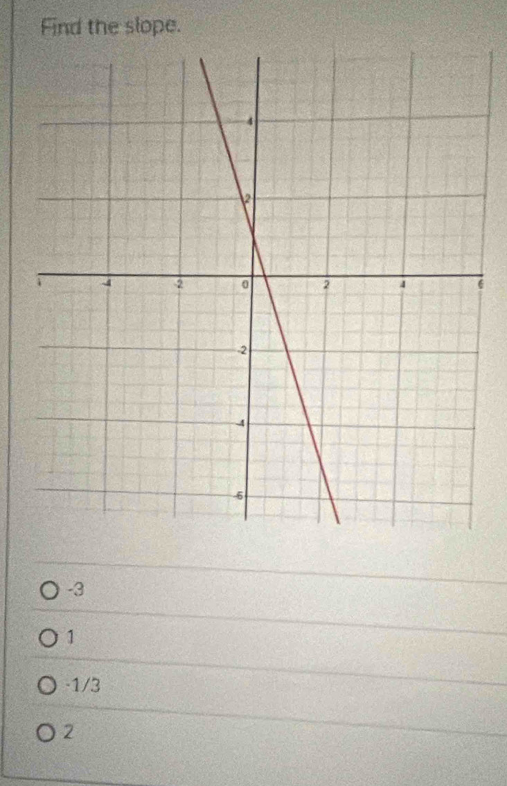 Find the slope.
6
-3
1
-1/3
2