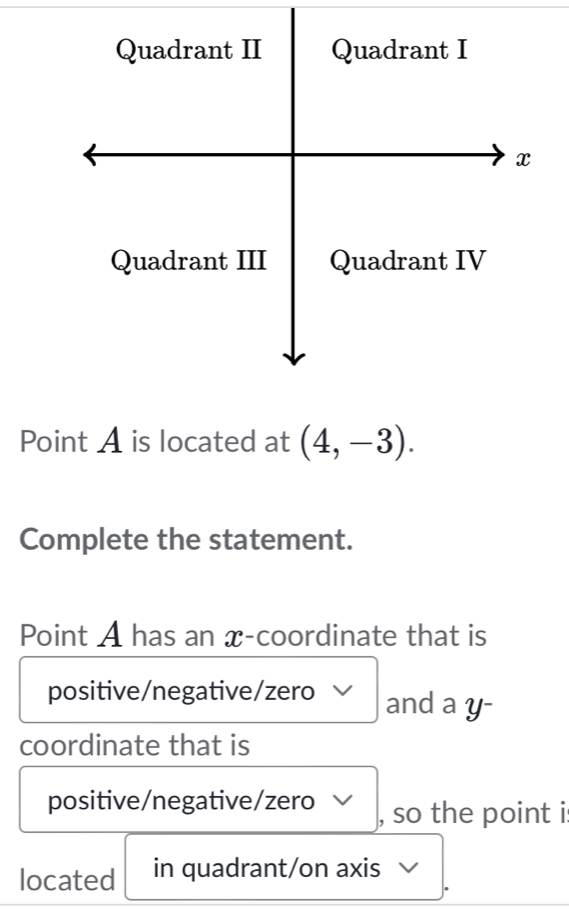 Point A is located at (4,-3). 
Complete the statement. 
Point A has an x-coordinate that is 
positive/negative/zero and a y - 
coordinate that is 
positive/negative/zero √ , so the point i 
located in quadrant/on axis