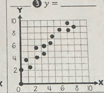 3 y= _
-x
0 2 4