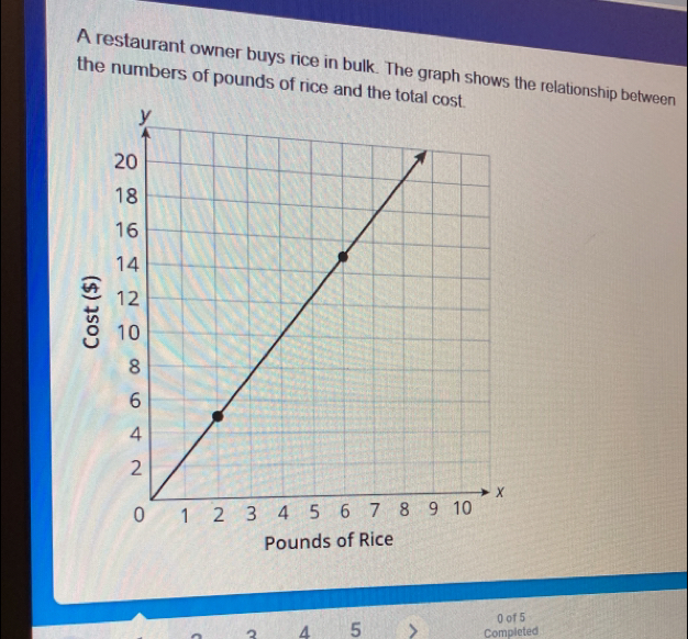 Solved: A restaurant owner buys rice in bulk. The graph shows the ...