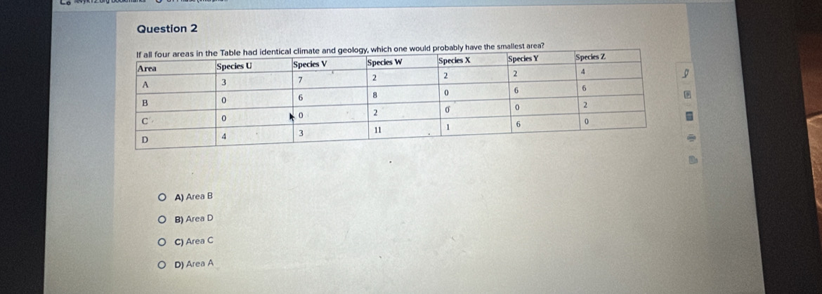 A) Area B
B) Area D
C) Area C
D) Area A