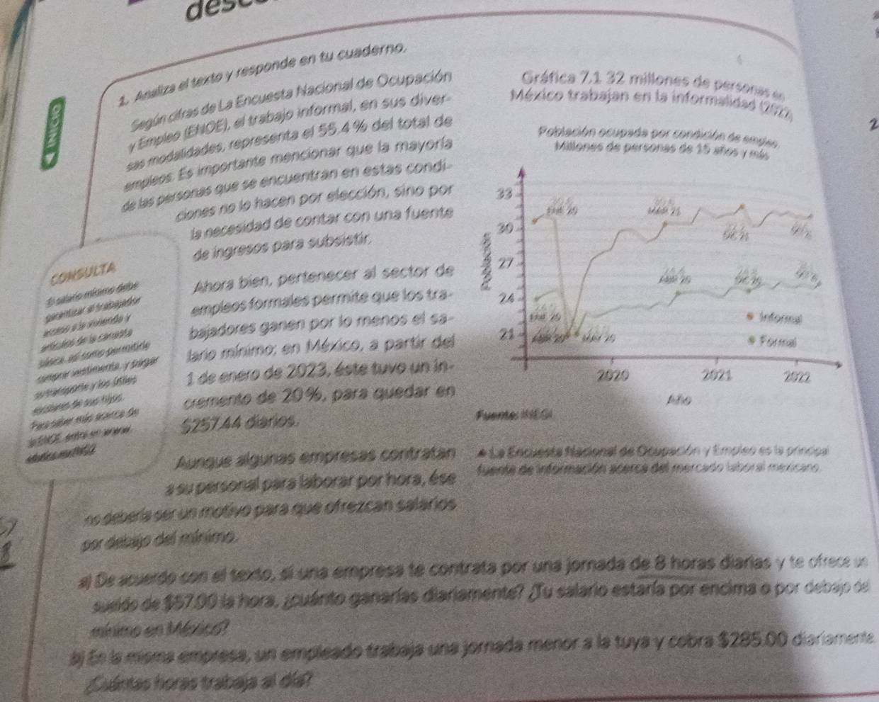 des
1. Analiza el texto y responde en tu cuaderno,
Según cifras de La Encuesta Nacional de Ocupación  Gráfica 7,1 32 millones de personas en
y Empleo (ENOE), el trabajo informal, en sus diver  México trabajan en la informalidad (202).
Población ocupada por condición de ampleo
sas modalidades, representa el 55.4 % del total de
2
empleos. Es importante mencionar que la mayoría
Millones de personas de 15 años y más
de las persoras que se encuentrán en estás condi
ciones no lo hacen por elección, sino por 33
la necesidad de contar con una fuente
1 29
30
de ingresos para subsistir.
962
CONSULTA
1 25
El salaro méxmo debe Ahora bién, pertenecer al sector de 27
garenticar el fr abagadra
aado e la vonendo y empleos formales permite que los tra- 24
artículos de la canasta bajadores ganen por lo menos el sa-
1 25
Informal
sásica aá somo permitide
semprar vestimenta, y págar lario mínimo; en México, a partir del 21   f   
* Formal
sutarpafe y los Otles 1 de enero de 2023, éste tuvo un in-
2020 2021 2922
eisiunes de sus flés cremento de 20%, para quedar en Año
Par saber más acanca de
ENOE entré e anena $257.44 diarios.
Fuente: IEGI
ntaties men t50
Aunque algunas empresas contratan La La Encuesta Nacional de Ocupación y Empleo es la principal
a su personal para laborar por hora, ése fuente de información acerca del mercado laboral mexicano
ns debería ser un motivo para que ofrezcan salarios
por debajo del mínimo.
al De acuerdo con el texto, sí una empresa te contrata por una jornada de 8 horas diarias y te ofrece un
sueido de $57.00 la hora, ¿cuánto ganarías diariamente? Tu salario estaría por encima o por debajo de
míimo en México?
Ej En la misma empresa, un empleado trabaja una jornada menor a la tuya y cobra $285.00 diariamente.
Suántas horas trabaja al día?