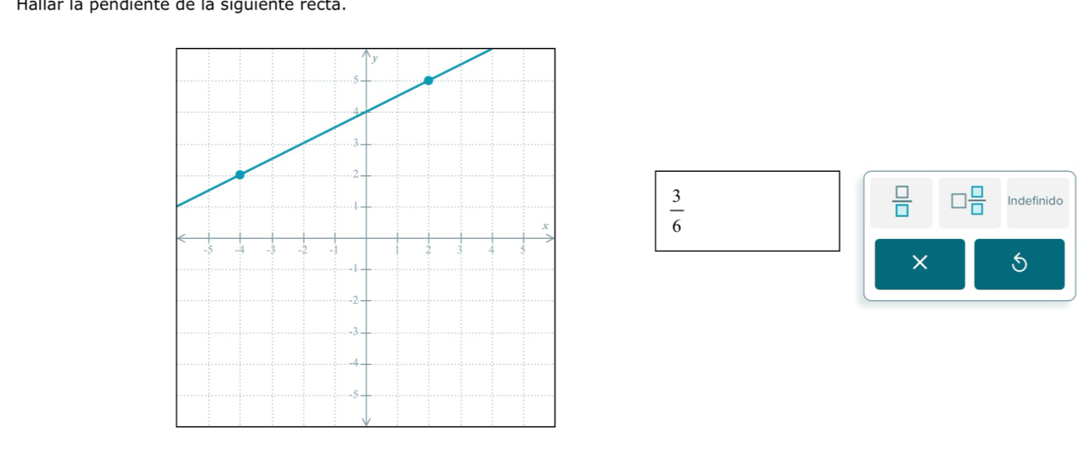 Hallar la pendiente de la siguiente recta.
 □ /□   □  □ /□   Indefinido
 3/6 