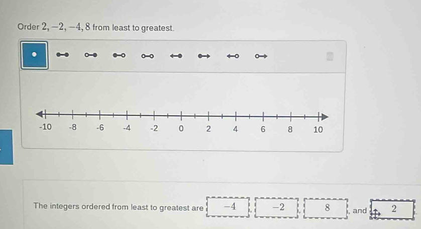 Order 2, −2, -4, 8 from least to greatest. 
. 
The integers ordered from least to greatest are -4 -2 8 , and 2