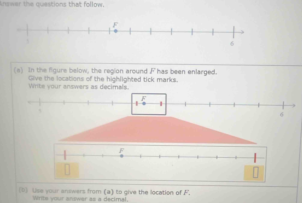 Answer the questions that follow. 
(a) In the figure below, the region around F has been enlarged. 
Give the locations of the highlighted tick marks. 
Write your answers as decimals. 
(b) Use your answers from (a) to give the location of F. 
Write your answer as a decimal.