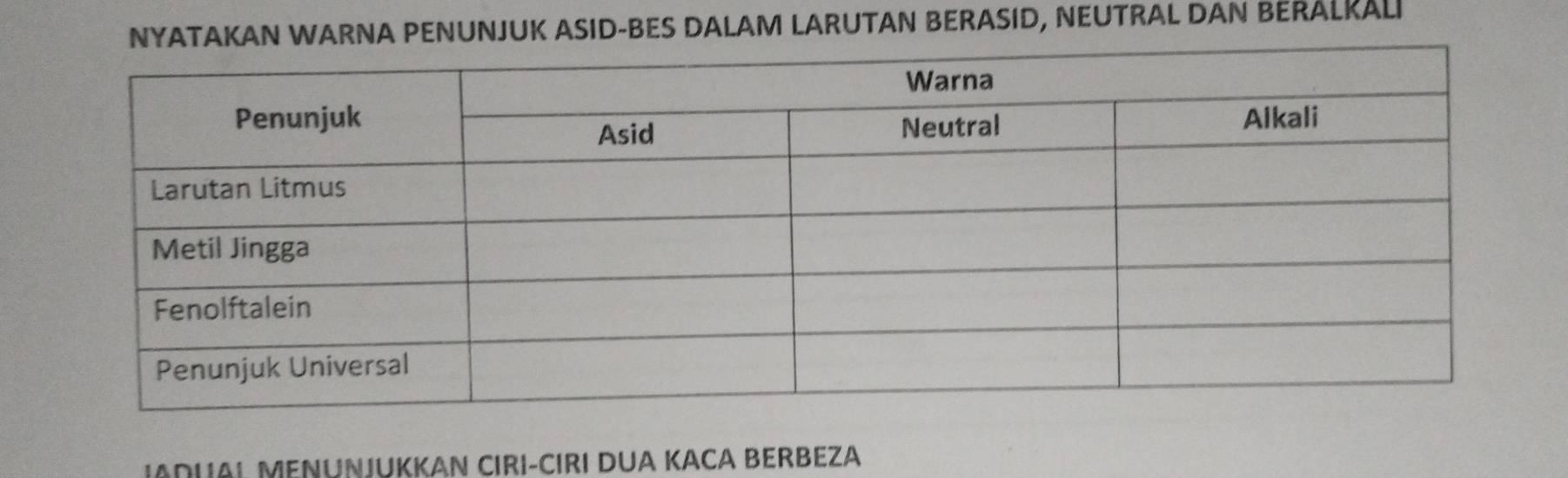 NYATAKAN WARNA PENUNJUK ASID-BES DALAM LARUTAN BERASID, NEUTRAL DAN BERÁLKALI 
IADLAL MENUNJUKKAN CIRI-CIRI DUA KACA BERBEZA