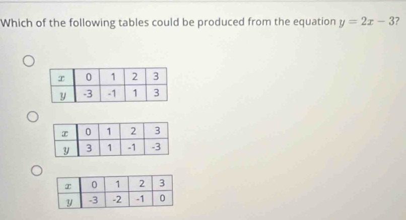 Which of the following tables could be produced from the equation y=2x-3 7