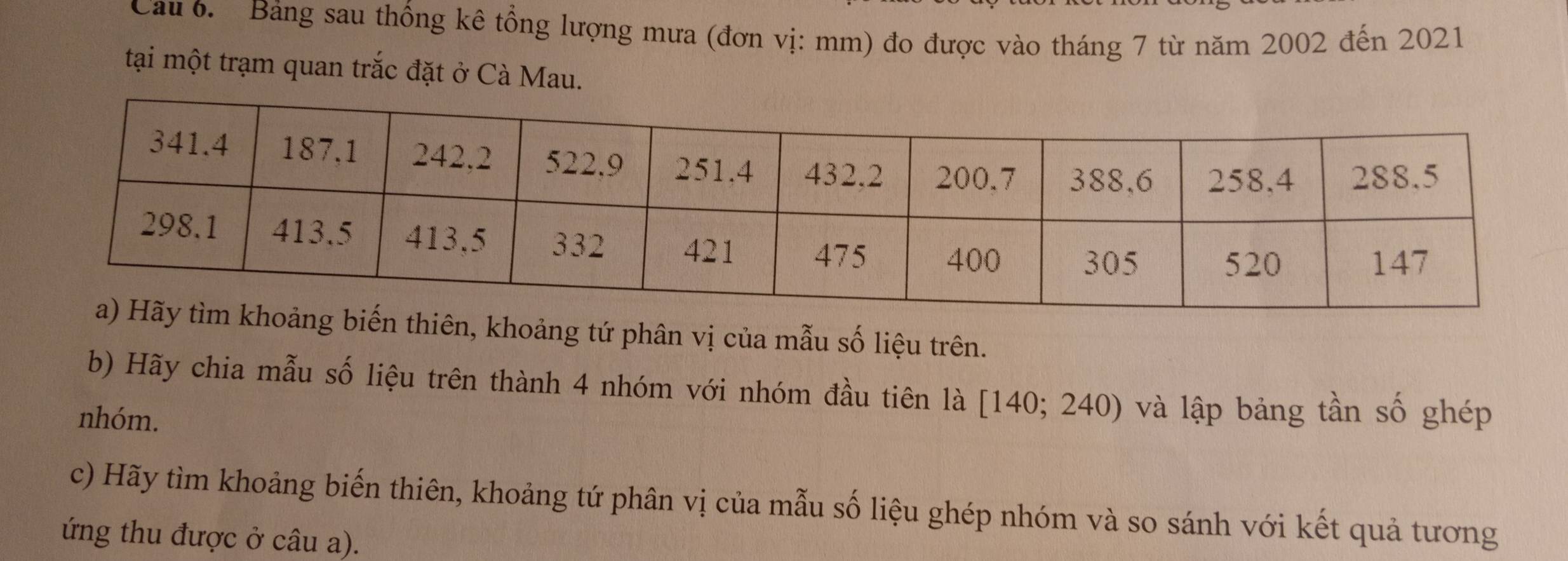 Cau 6. Bảng sau thống kê tổng lượng mưa (đơn vị: mm) đo được vào tháng 7 từ năm 2002 đến 2021 
tại một trạm quan trắc đặt ở Cà Mau. 
ến thiên, khoảng tứ phân vị của mẫu số liệu trên. 
b) Hãy chia mẫu số liệu trên thành 4 nhóm với nhóm đầu tiên là [ 140; 240) và lập bảng tần số ghép 
nhóm. 
c) Hãy tìm khoảng biến thiên, khoảng tứ phân vị của mẫu số liệu ghép nhóm và so sánh với kết quả tương 
ứng thu được ở câu a).