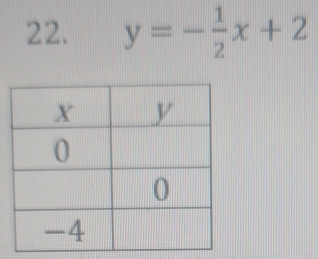 y=- 1/2 x+2