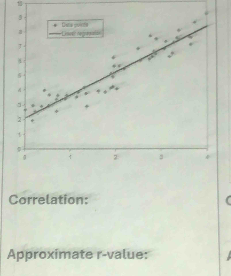 Correlation: 
Approximate r -value: