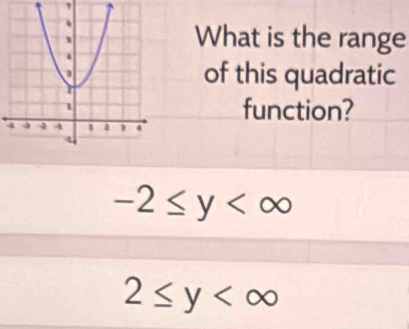 What is the range 
of this quadratic 
function?
-2≤ y
2≤ y