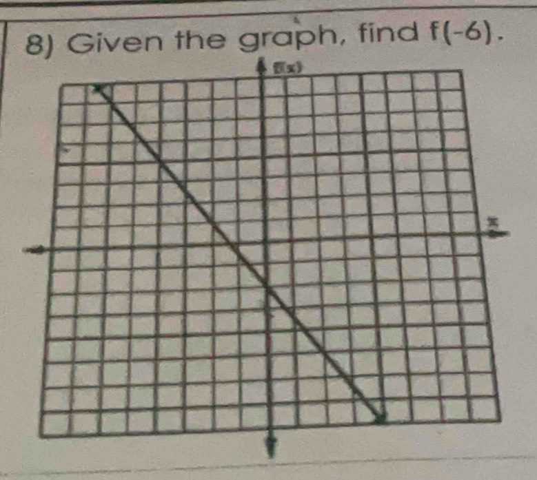 Given the graph, find f(-6).