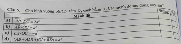 nh đề sau đúng hay sai?