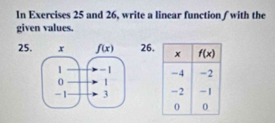 In Exercises 25 and 26, write a linear function/ with the
given values.
25. 26.