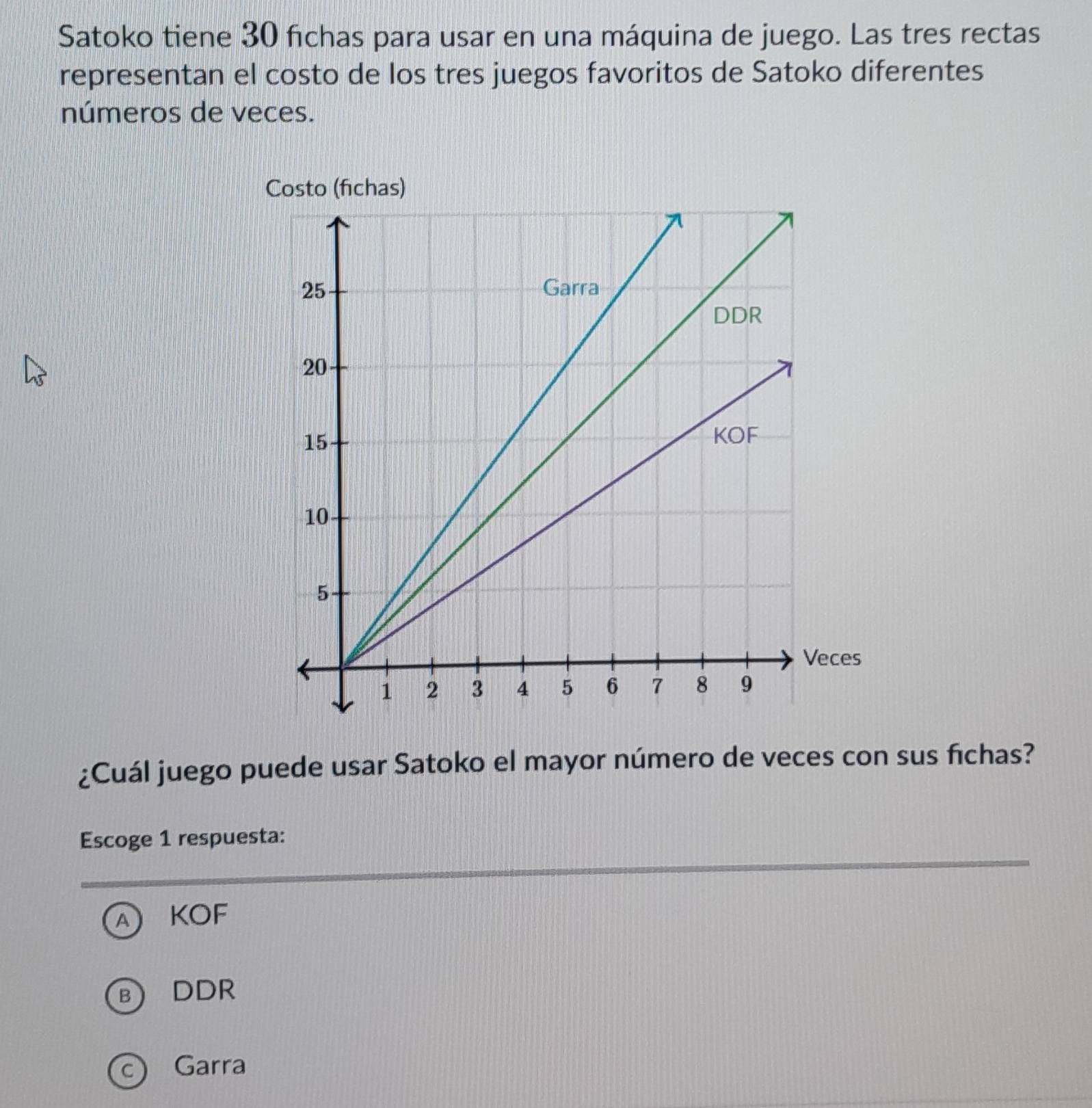 Satoko tiene 30 fichas para usar en una máquina de juego. Las tres rectas
representan el costo de los tres juegos favoritos de Satoko diferentes
números de veces.
¿Cuál juego puede usar Satoko el mayor número de veces con sus fichas?
Escoge 1 respuesta:
A KOF
B) DDR
c) Garra