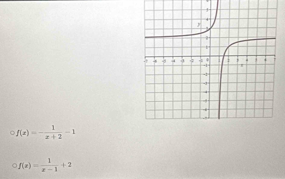 9
f(x)=- 1/x+2 -1
f(x)= 1/x-1 +2