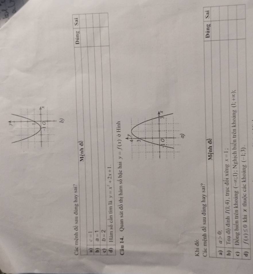 Các mệnh đề sau đúng hay sai? Sai
Mệnh đề Đúng
a) c=1
b) a=1
c) b=2
d) Hàm số cần tìm là y=x^2+2x+1. 
Câu 14. Quan sát đồ thị hàm số bậc hai y=f(x) ở Hình
Khi đó:
Các mệnh đề sau đúng hay sai?
Mệnh đề Đúng Sai
a) a>0
b) Toạ độ đinh I(1;4) , trục đổi xứng x=1
c) Đồng biến trên khoảng (-∈fty ;1); Nghịch biến trên khoảng (1;+∈fty )
d) f(x)≤ 0 khī x thuộc các khoảng (-1;3).