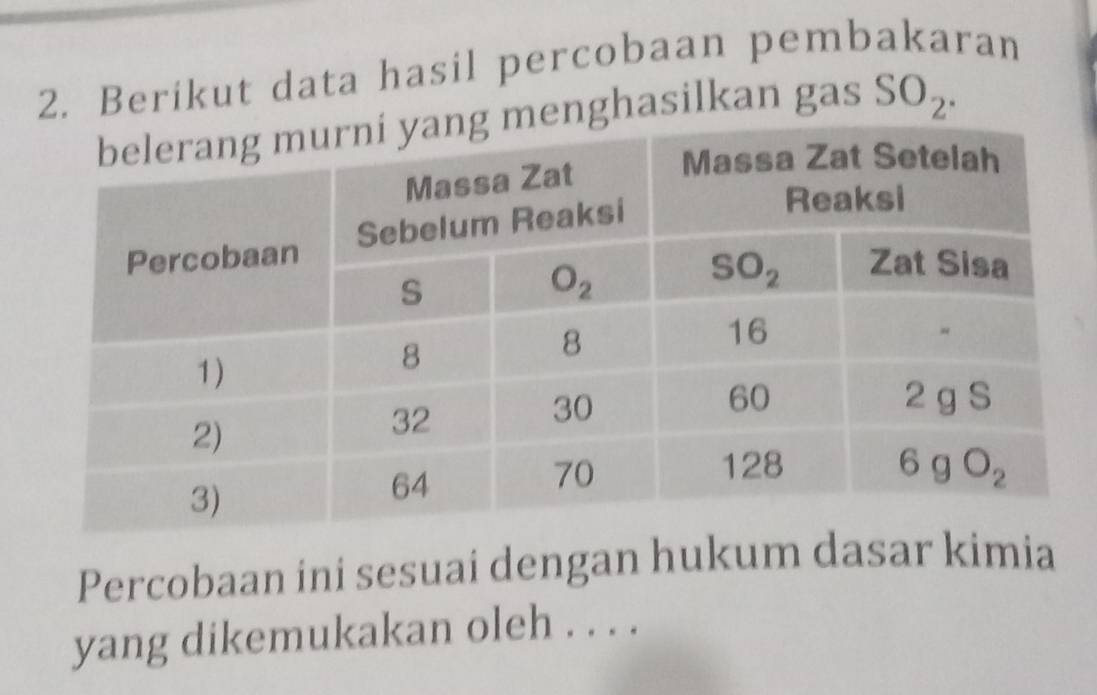 Berikut data hasil percobaan pembakaran
menghasilkan gas SO_2.
Percobaan ini sesuai dengan hukum dasar kimia
yang dikemukakan oleh . . . .