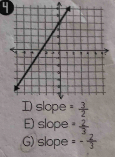 4
I) slope
E) slope = 2/3 
G) slope =- 2/3 