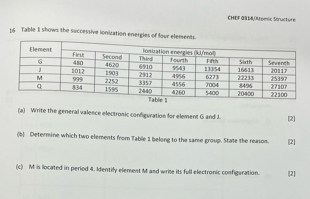 CHEF 0314/Atomic Structure 
16 Table 1 shows the successive ionization energies of four elements. 
(a) Write the general valence electronic configuration for element G and J. 
[2] 
(b) Determine which two elements from Table 1 belong to the same group. State the reason. [2] 
(c) M is located in period 4. Identify element M and write its full electronic configuration. [2]