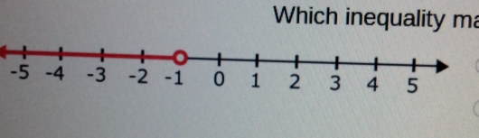 Which inequality ma