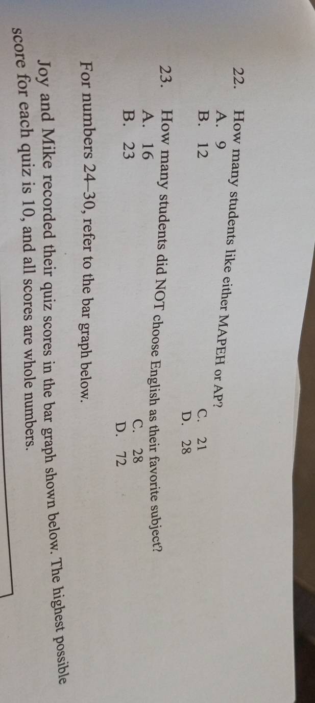 How many students like either MAPEH or AP?
A. 9
B. 12 C. 21
D. 28
23. How many students did NOT choose English as their favorite subject?
A. 16
B. 23 C. 28
D. 72
For numbers 24-30, refer to the bar graph below.
Joy and Mike recorded their quiz scores in the bar graph shown below. The highest possible
score for each quiz is 10, and all scores are whole numbers.