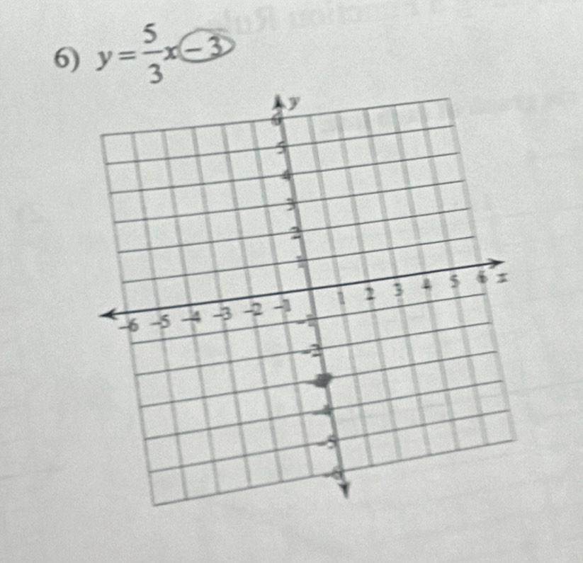 y= 5/3 x-3