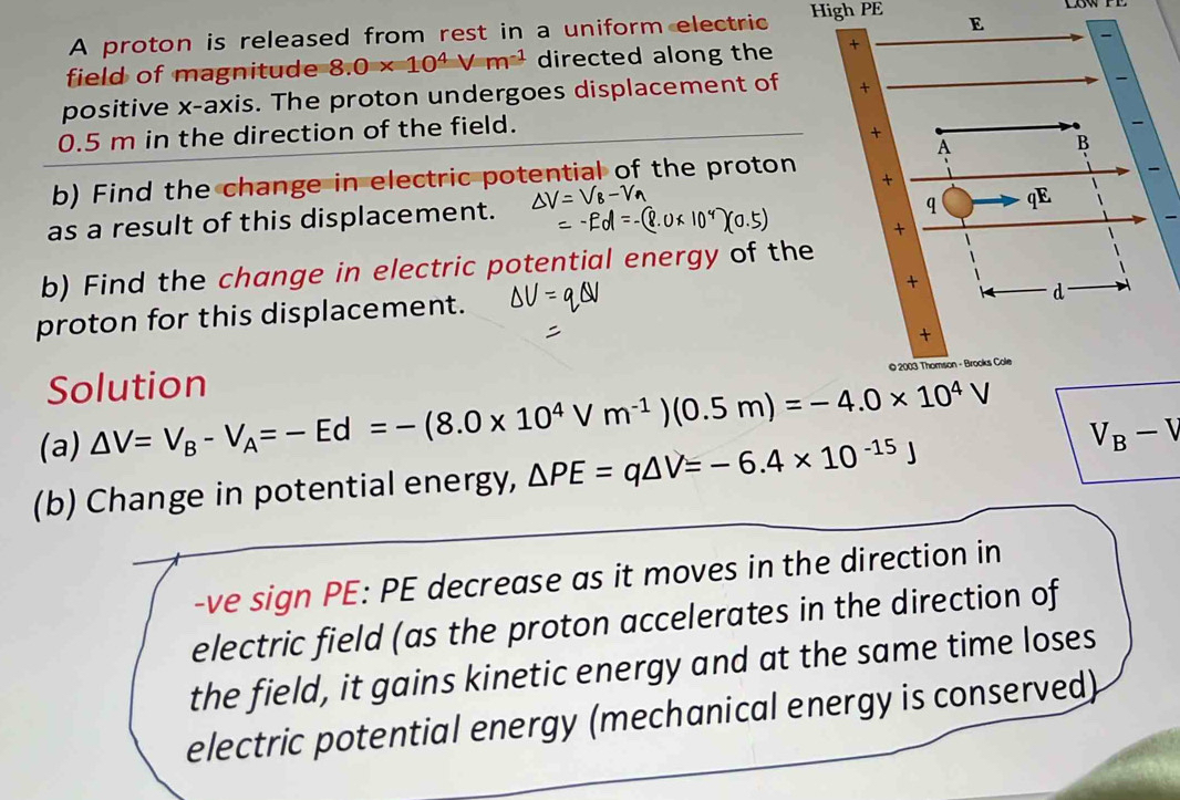 A proton is released from rest in a uniform electric High PE 
field of magnitude 8.0* 10^4Vm^(-1) directed along the 
positive x-axis. The proton undergoes displacement of
0.5 m in the direction of the field. 
b) Find the change in electric potential of the proton 
as a result of this displacement. 
b) Find the change in electric potential energy of th 
proton for this displacement. 
Solution 
(a) △ V=V_B-V_A=-Ed=-(8.0* 10^4Vm^(-1))(0.5m)=-4.0* 10^4V
(b) Change in potential energy, △ PE=q△ V=-6.4* 10^(-15)J
V_B-V
-ve sign PE: PE decrease as it moves in the direction in 
electric field (as the proton accelerates in the direction of 
the field, it gains kinetic energy and at the same time loses 
electric potential energy (mechanical energy is conserved)