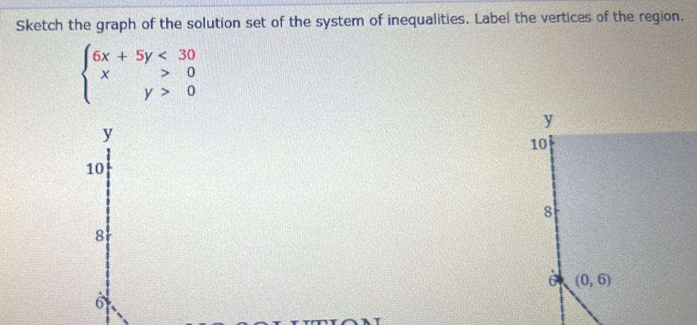 Sketch the graph of the solution set of the system of inequalities. Label the vertices of the region.
beginarrayl 6x+5y<30 x>0 y>0endarray.
y
y
10
10
8
8
Ở (0,6)
6