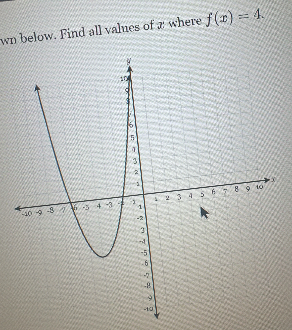 wn below. Find all values of x where f(x)=4.