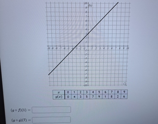 10
(gcirc f)(1)=□
(gcirc g)(7)=□