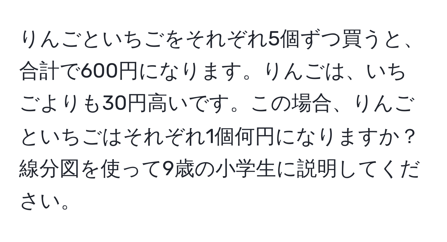 りんごといちごをそれぞれ5個ずつ買うと、合計で600円になります。りんごは、いちごよりも30円高いです。この場合、りんごといちごはそれぞれ1個何円になりますか？線分図を使って9歳の小学生に説明してください。