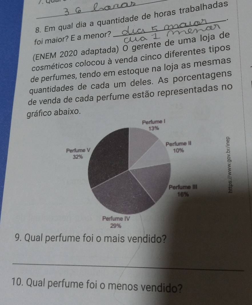 Em qual dia a quantidade de horas trabalhadas 
. 
foi maior? E a menor? 
(ENEM 2020 adaptada) O gerente de uma loja de 
cosméticos colocou à venda cinco diferentes tipos 
de perfumes, tendo em estoque na loja as mesmas 
quantidades de cada um deles. As porcentagens 
de venda de cada perfume estão representadas no 
gráfico abaixo. 
9. Qual perfume foi o mais vendido? 
_ 
10. Qual perfume foi o menos vendido?