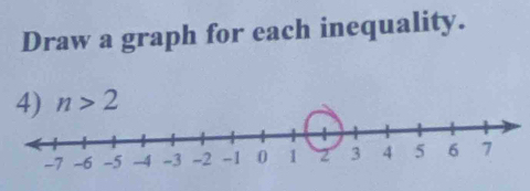 Draw a graph for each inequality.