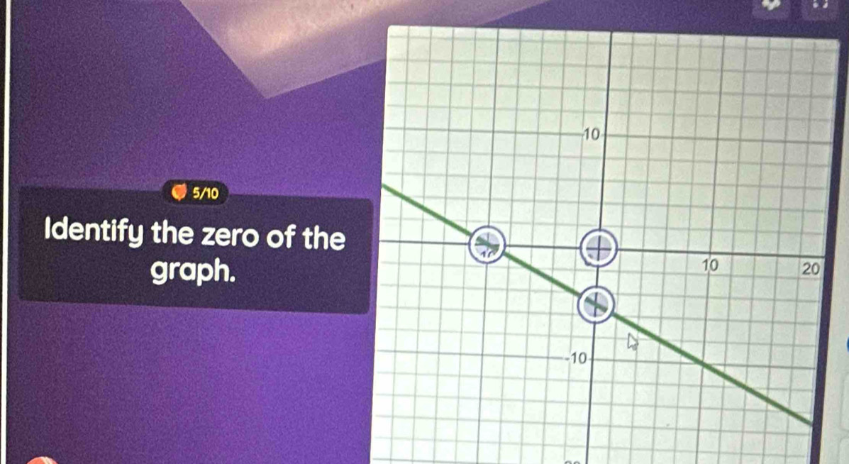 10 
5/10 
Identify the zero of the 
graph.
10
20
10