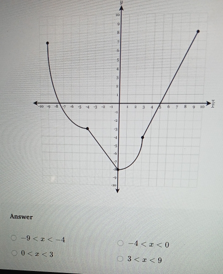 y
Answer
-9
-4
0
3