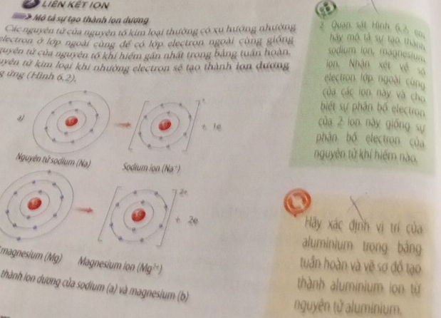 LIÊN KÊT ION 
>Mộ tả sự tạo thành lọn dương 
Các nguyên tử của nguyên tố kim loại thường có xu hướng nhường 2. Quan sát Hình 6.3 co 
electron ở lớp ngoài cùng để có lớp electron ngoài cùng giống háy mô tả sự tạo thành 
xuyên tử của nguyên tổ khí hiểm gần nhất trong bằng tuần hoàn. sodium ion, magnesiun 
ion Nhận xét về số 
tuyên tử kim loại khi nhường electron sẽ tạo thành lon đượng electron. lớp ngoài. cùng 
g ứng (Hình 6,2), của các lon này và cho 
biết sự phân bố electron 
của 2 lon này gióng sự 
a)phân bố electron của 
nguyên tử khí hiểm nào 
Nguyên tử sodium (Na) Sodium ion (Na*) 
e Hãy xác định vị trí của 
aluminium trọng bảng 
magnesium (Mg) Magnesium ion (Mg^(3+))
tuần hoàn và vẽ sơ đồ tạo 
thành aluminium ion từ 
thành lon dương của sodium (a) và magnesium (b) 
nguyên tử aluminium.