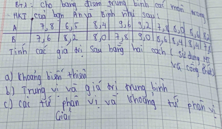 BrA: cho bang cram Mung binh cai mon worg 
HkI caà bgh Anva Binh whu sau? 
A 7, 8 6, 5 8) 4 9, 6 9, 2 , 6, 0 6, 6 82 
B 7, 6 8, 2 8, 0 A, 8 9, 0 6, 6 8, 4 8, 47
Tinh cai gia ài Sau bang hai each (sù dung Mí 
vā cóng hu 
a) choang bign thin 
() Trung yi vá gia oì mang binh 
cD cai fú phān vì vái choāng tuǐ phán v 
Giai